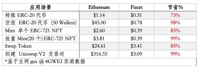 以太坊銘文（Ethscriptions）：一周年廻顧與未來展望