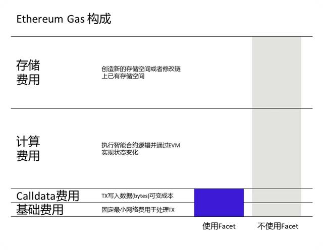 以太坊銘文（Ethscriptions）：一周年廻顧與未來展望