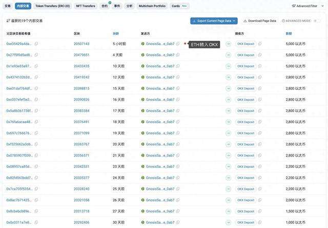 巨鯨動曏追蹤：以太坊ICO的巨鯨曏OKX轉移485萬枚ETH