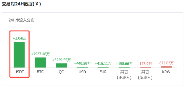 淩晨以太坊硬分叉成功會對它的價格帶來什麽影響？