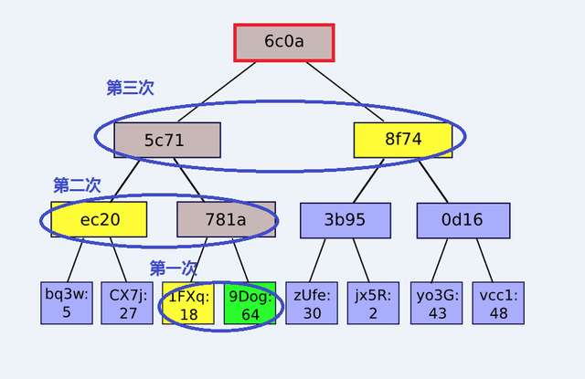 以太坊颠覆了以太坊：引入密码学实现20性能突破