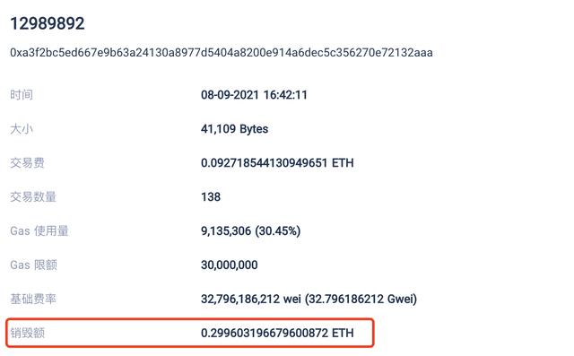 以太坊每個區塊燃燒多少個 ETH？