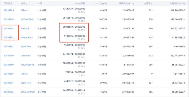 以太坊每個區塊燃燒多少個 ETH？