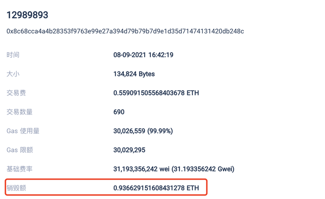 以太坊每個區塊燃燒多少個 ETH？