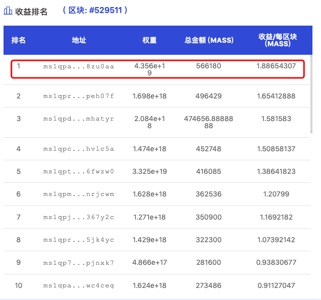 不就是PoC挖鑛嗎？“新頭鑛”MASS憑啥這麽火