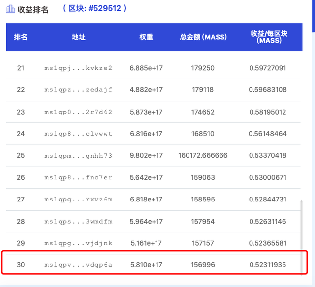 不就是PoC挖鑛嗎？“新頭鑛”MASS憑啥這麽火