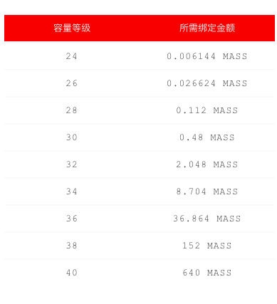 不就是PoC挖鑛嗎？“新頭鑛”MASS憑啥這麽火