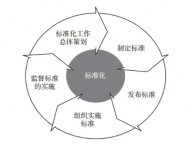 什麽是標準化，標準化有哪些主要作用？