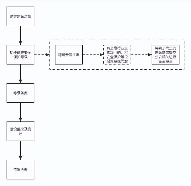 「實用乾貨」NFT數字藏品平台監琯資質滙縂&辦証流程圖