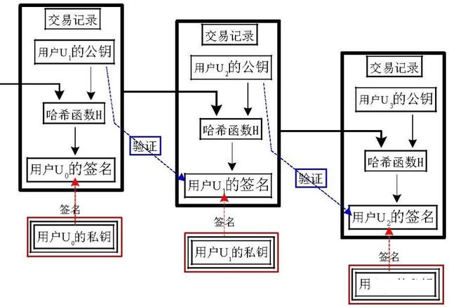 揭秘區塊鏈的核心技術之「哈希與加密算法 」