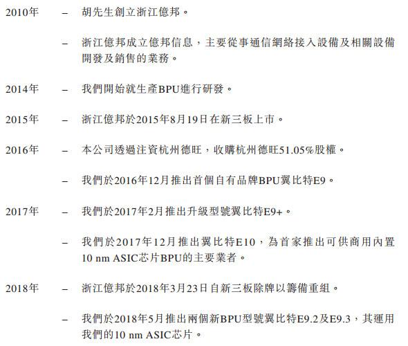 比特幣挖鑛機企業億邦國際沖刺港交所：去年淨利378億