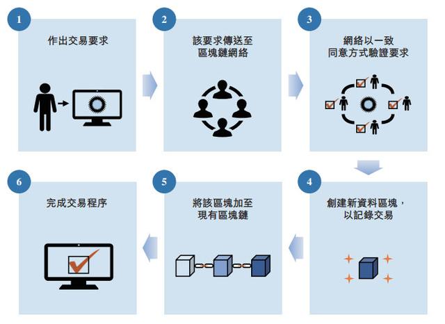 比特幣挖鑛機企業億邦國際沖刺港交所：去年淨利378億