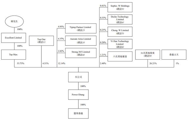 比特幣挖鑛機企業億邦國際沖刺港交所：去年淨利378億