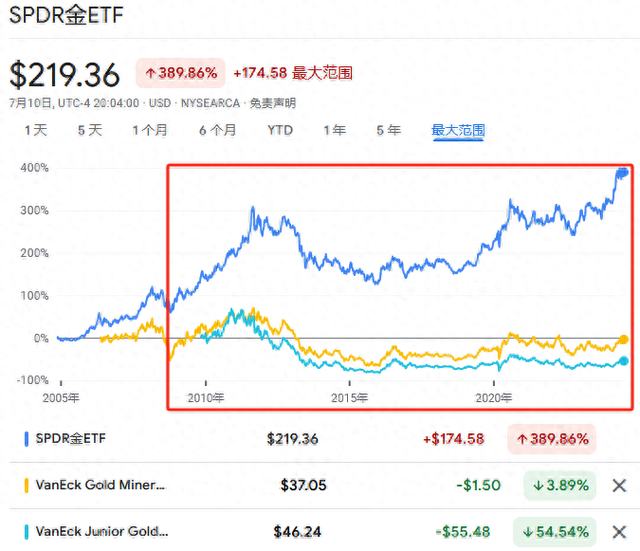 从黄金到比特币，为何“挖矿”始终跑不赢“矿”本身