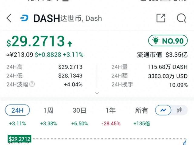 區塊鏈風雲#全球現金達世幣DASH