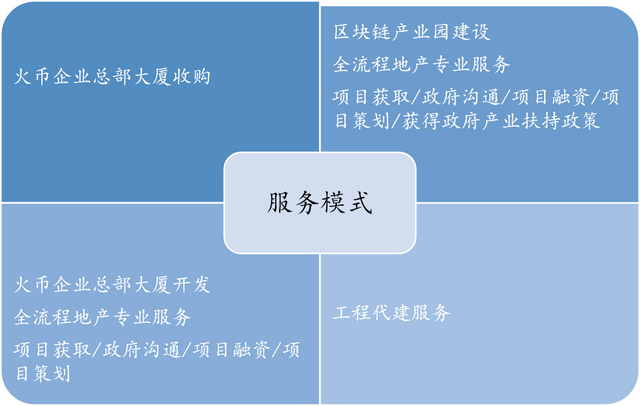 關於區塊鏈落地應用，來看看火幣做了什麽