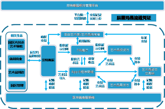 關於區塊鏈落地應用，來看看火幣做了什麽