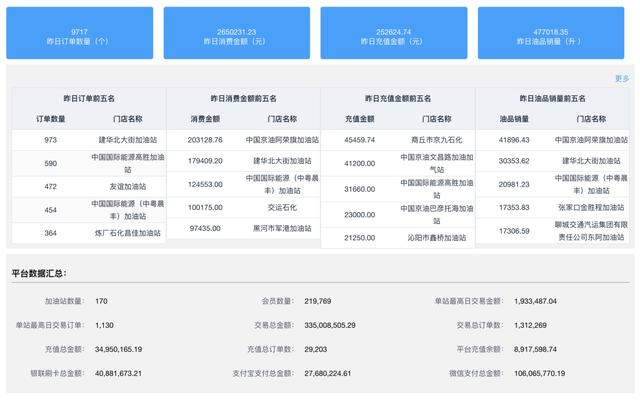 關於區塊鏈落地應用，來看看火幣做了什麽