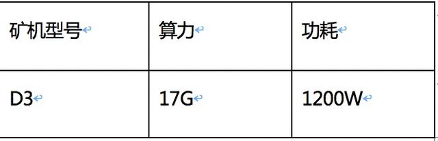 多個系列7種不同算法 史上最全的螞蟻鑛機産品介紹 了解一下？