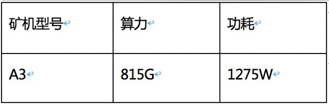 多個系列7種不同算法 史上最全的螞蟻鑛機産品介紹 了解一下？