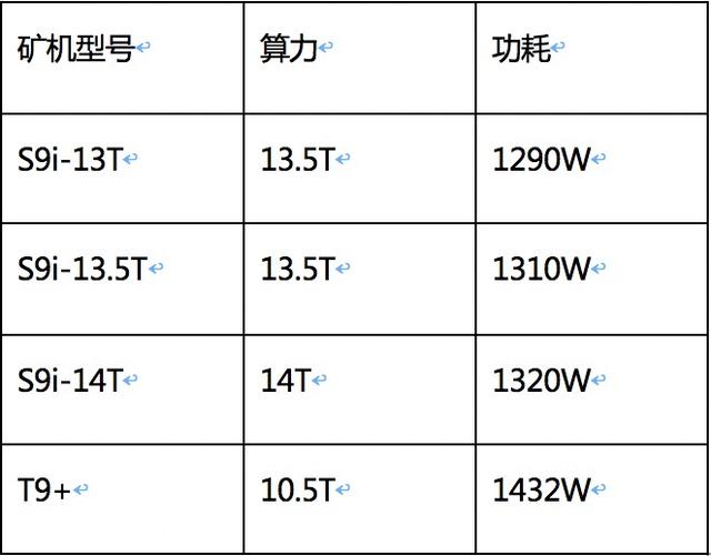 多個系列7種不同算法 史上最全的螞蟻鑛機産品介紹 了解一下？