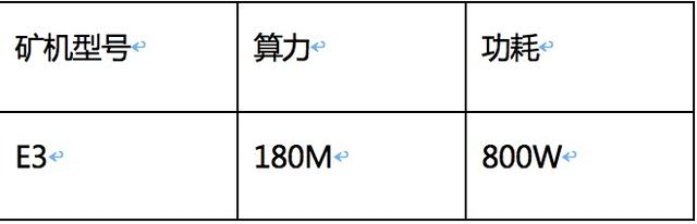 多個系列7種不同算法 史上最全的螞蟻鑛機産品介紹 了解一下？