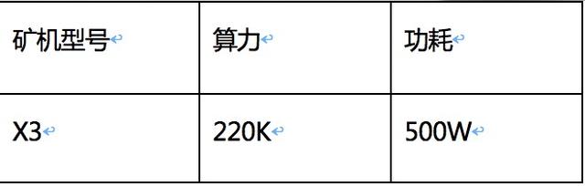 多個系列7種不同算法 史上最全的螞蟻鑛機産品介紹 了解一下？