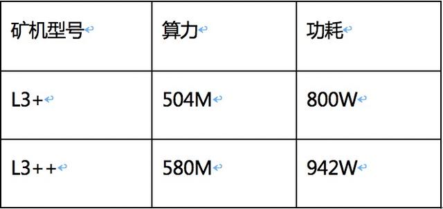 多個系列7種不同算法 史上最全的螞蟻鑛機産品介紹 了解一下？