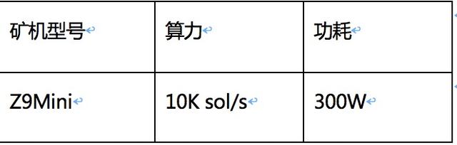 多個系列7種不同算法 史上最全的螞蟻鑛機産品介紹 了解一下？