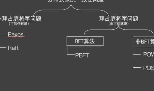 “拜佔庭”跟“區塊鏈”有什麽關系，學術探討很巧妙