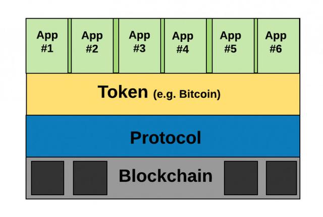 比特幣、以太坊、區塊鏈、代幣、ICO，你需要知道的一切都在這了