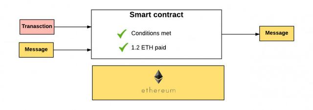 比特幣、以太坊、區塊鏈、代幣、ICO，你需要知道的一切都在這了