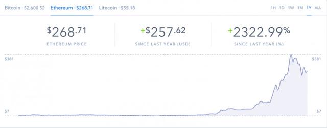 比特幣、以太坊、區塊鏈、代幣、ICO，你需要知道的一切都在這了