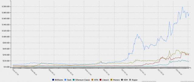 比特幣、以太坊、區塊鏈、代幣、ICO，你需要知道的一切都在這了