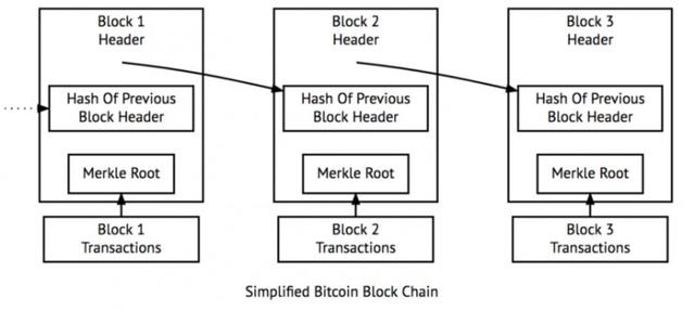 比特幣、以太坊、區塊鏈、代幣、ICO，你需要知道的一切都在這了