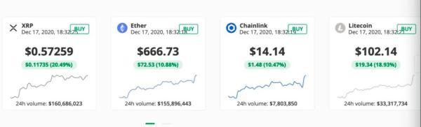 創下歷史紀錄後，21000、22000、23000比特幣漲瘋了