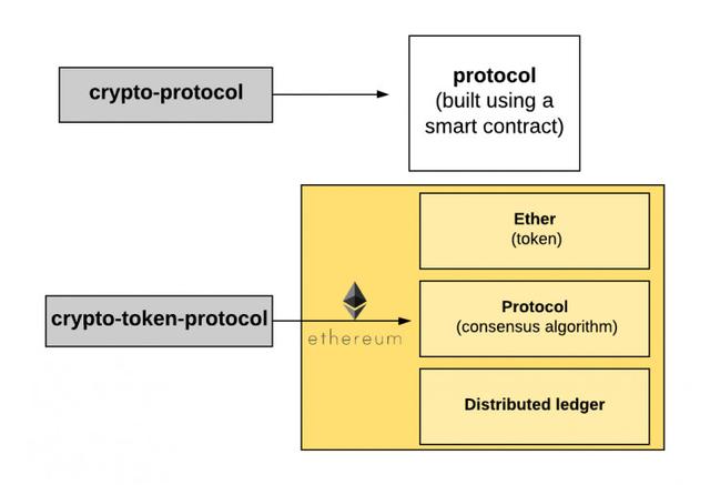 比特幣、以太坊、區塊鏈、代幣、ICO，你需要知道的一切都在這了