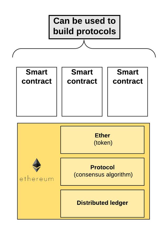 比特幣、以太坊、區塊鏈、代幣、ICO，你需要知道的一切都在這了