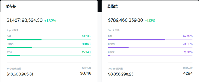 你需要知道的Defi進化史，流動性挖鑛到底是個什麽鬼？