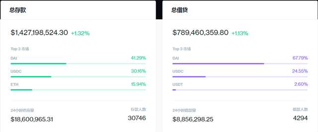 你需要知道的Defi進化史，流動性挖鑛到底是個什麽鬼？