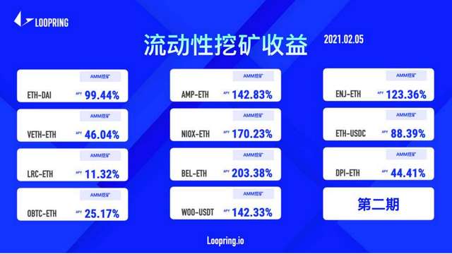 路印第三期L2流動性挖鑛即將啓動