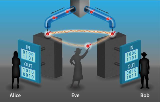 全球首個量子區塊鏈系統在莫斯科測試成功