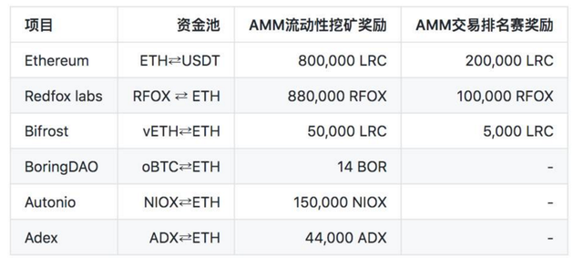 路印第三期L2流動性挖鑛即將啓動