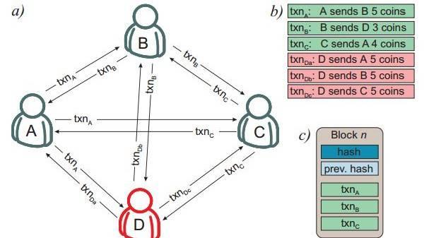 全球首個量子區塊鏈系統在莫斯科測試成功