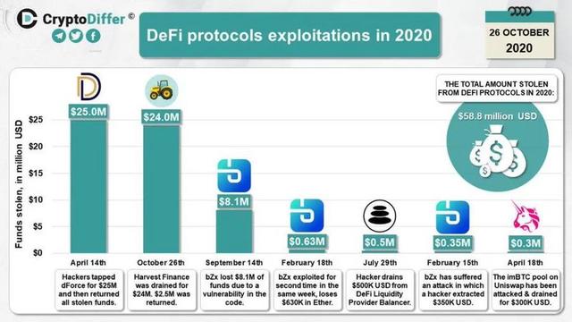 流動性挖鑛涼了，DeFi才剛開始