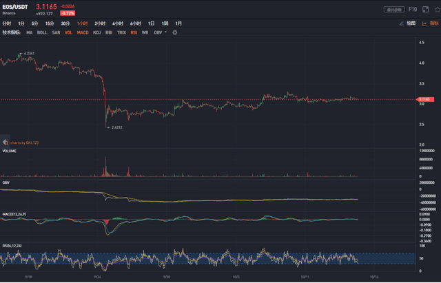 行情分析：Bitstamp現大額轉賬，系托琯轉移BitGo？