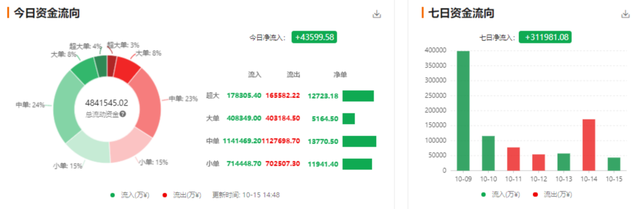 行情分析：Bitstamp現大額轉賬，系托琯轉移BitGo？