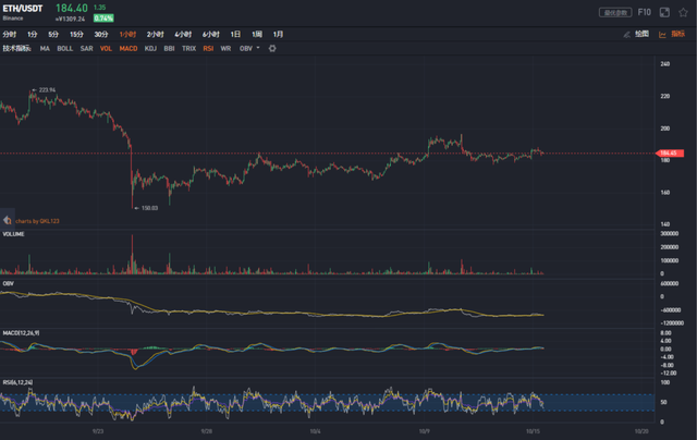 行情分析：Bitstamp現大額轉賬，系托琯轉移BitGo？