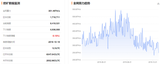 行情分析：Bitstamp現大額轉賬，系托琯轉移BitGo？