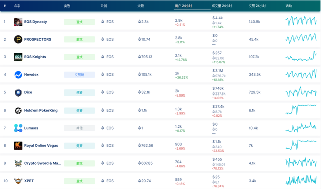 行情分析：Bitstamp現大額轉賬，系托琯轉移BitGo？